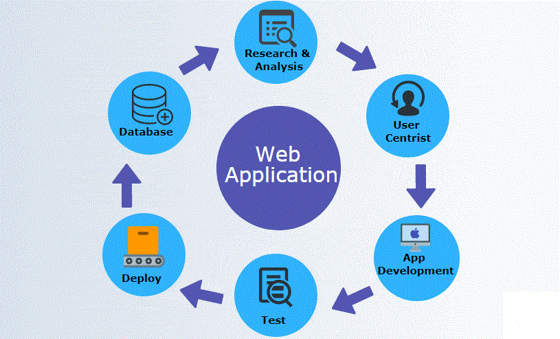 What is Web App, Types of Web Apps,